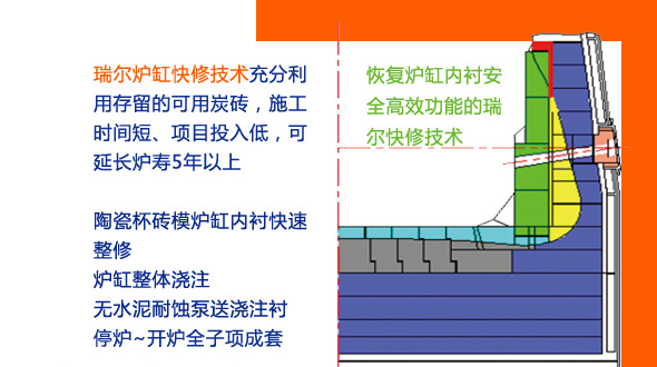 做最牛的高爐，更多人選擇瑞爾